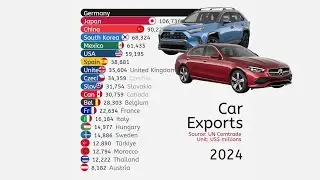 Страны с наибольшим объемом автомобильного экспорта (1994-2024)