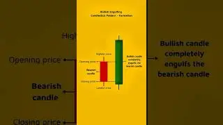 Day 9/30 candlestick patterns #trading #bullish #engulfing #pattern #crypto