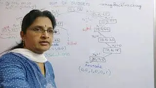 BackTracking Sum of Subsets Example