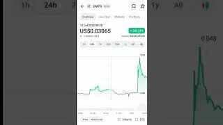 Dmtr coin price increased #dmtr #crypto #btc | coin market cap