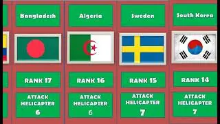 Top 30 Naval Corvette Fleet Strength by Country 2023