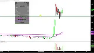 Astrotech Corporation - ASTC Stock Chart Technical Analysis for 09-21-18