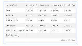 Tata Technologies IPO GMP Anchor List GMP | Tata Technologies Limited IPO Analysis, Review Details
