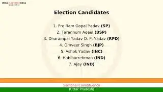 Sambhal Constituency Uttar Pradesh loksabha Election Result 2004 Pro Ram Gopal Yadav SP