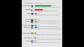 Daily hotspot（Canada）20220409 | UFC 273 Live Results: Volkanovski vs. Korean Zombie, Yan vs ...