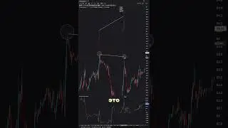 Дивергенция CVD. Поглощение и истощение.