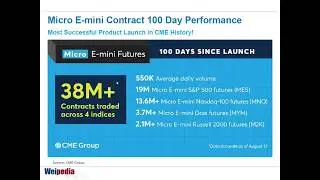 Trading the CME Micro E mini Futures using Technical Analysis