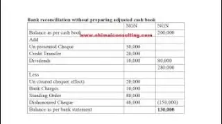 Bank Reconciliation Statement 1: terminologies explained. @jidexacademy660