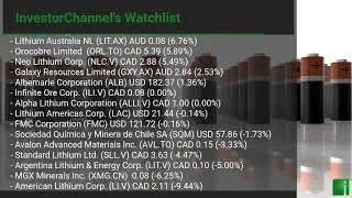 InvestorChannel's Lithium Watchlist Update for Thursday, January, 14, 2021, 16:19 EST