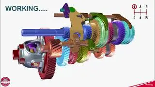 Mahindra KUV 1OO - How Transaxle Works | Gearbox working explained |