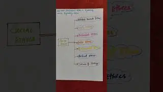 Unit 2 ENGINEERING ETHICS 2