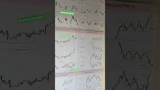 Candlesticks#ShareMarket#Trading#Tradingpsychology#Shorts