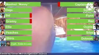 Ice age Continental Drift (2012) pirate fighting with Healthbars (stop clip video)