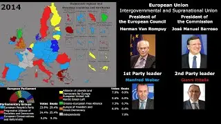 European Parliament Elections (1979-2019)