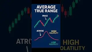 Average True Range (ATR) 🔥 | Stop Loss & Volatility Trick#ATR#AverageTrueRange#VolatilityIndicator