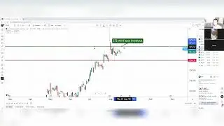 HII Stock Breakout Alert! Watch This Mini Base Pattern #shorts