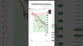 XAGUSD 30-Minute Timeframe | Silver Price Action Analysis & Trade Setup #shorts #shortsfeed🔥