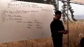 Robb Wolf on Zone Fat Blocks
