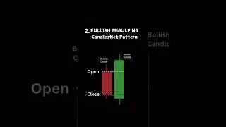 Piercing Line Candlesticks Pattern #trading