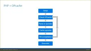 Exploring JIT Compilation in PHP 8