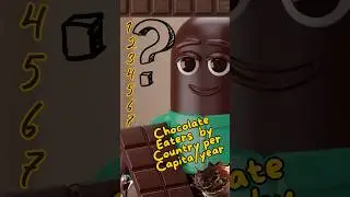Chocolate Eaters by Country per Capita: Food Statistics #facts #chocolate #shorts