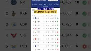 Today 15/04/2024 IPL point table ll IPL Match point table 2024 ll #iplpointstable2024 #ipl2024