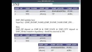 Normalization in DBMS