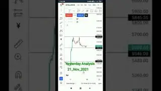 Power Of Analysis #telugu #stockmarket #trading   #learning #analysis #stocks #free