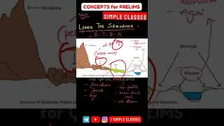 #106. Trick to Learn Bhabar, Terai, Bhangar | Mapping by Simple Classes | UPSC #ssccgl #geography