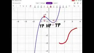 Graph der Stammfunktion skizzieren
