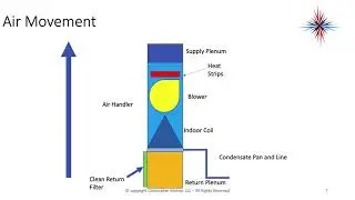 Air Flow: When it Won't Work