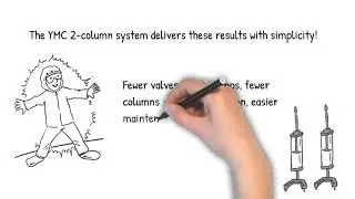 Twin column chromatography basics why in 2022