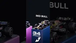 Which F1 team has the most sponsors? 🏎️💰