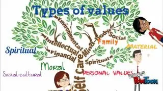 VALUES-PERSONAL VALUES