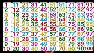 Countdown from 1 to 100 | Counting | Learn 1 to 100 cycle l cycle 1 to 100 l 1 to 100 cycle l