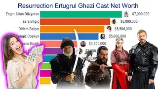 Ertugrul Popularity by Most Viewership Countries (2014-2020)