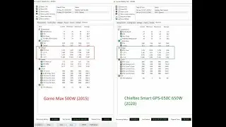 Огляд Блока живлення Chieftec Smart GPS-650C 650W із Rozetka