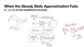 Fast Equilibrium Approximation