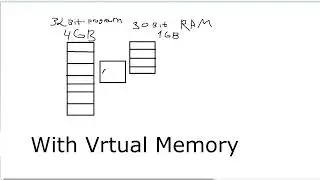 Virtual Memory - как работает, решаемые задачи [EASY]