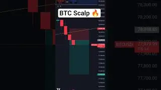 BTC Quick Scalp Trade 🔥 | 1:2 Trading Strategy Perfectly Worked ✅ #priceaction