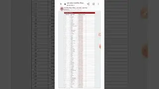 official #centre_list up board 2023 released |how to download to centre list 2023 up board #shorts