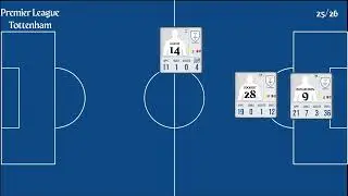 Tottenham | EPL Matchweek 21 Stats 2025/26 | Goals, Assists, Clean Sheet & Top Performers