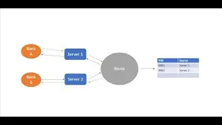 jPos - Scheme switch implementation - 01