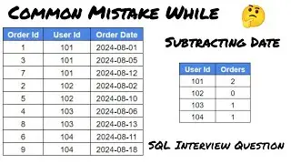 Finding Number Of Orders Within 7 Days | SQL Medium Level Interview Question