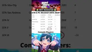 😭 GTA 6 IN PC 😭 #gaming #short #trending #gta #2025 #mrbeast #memes #gta6