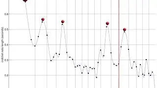 Tipping Points: Kreisler plays Kreisler's Sch&ouml;n Rosmarin (excerpt)