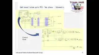 Design and analysis of a GaN based totem pole bridgeless PFC for EV charging applications