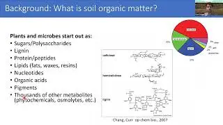 2022 EMSL Summer School Day 3: Soil Organic Matter