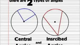 Geometry - Circles Crash Course (illegitimate) Edited