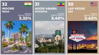 Top 100 Fastest Growing Cities in the World 2021
